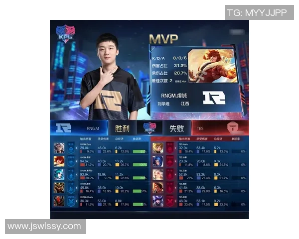 王者荣耀战术排行榜揭晓TES战队实力不容小觑位列第七